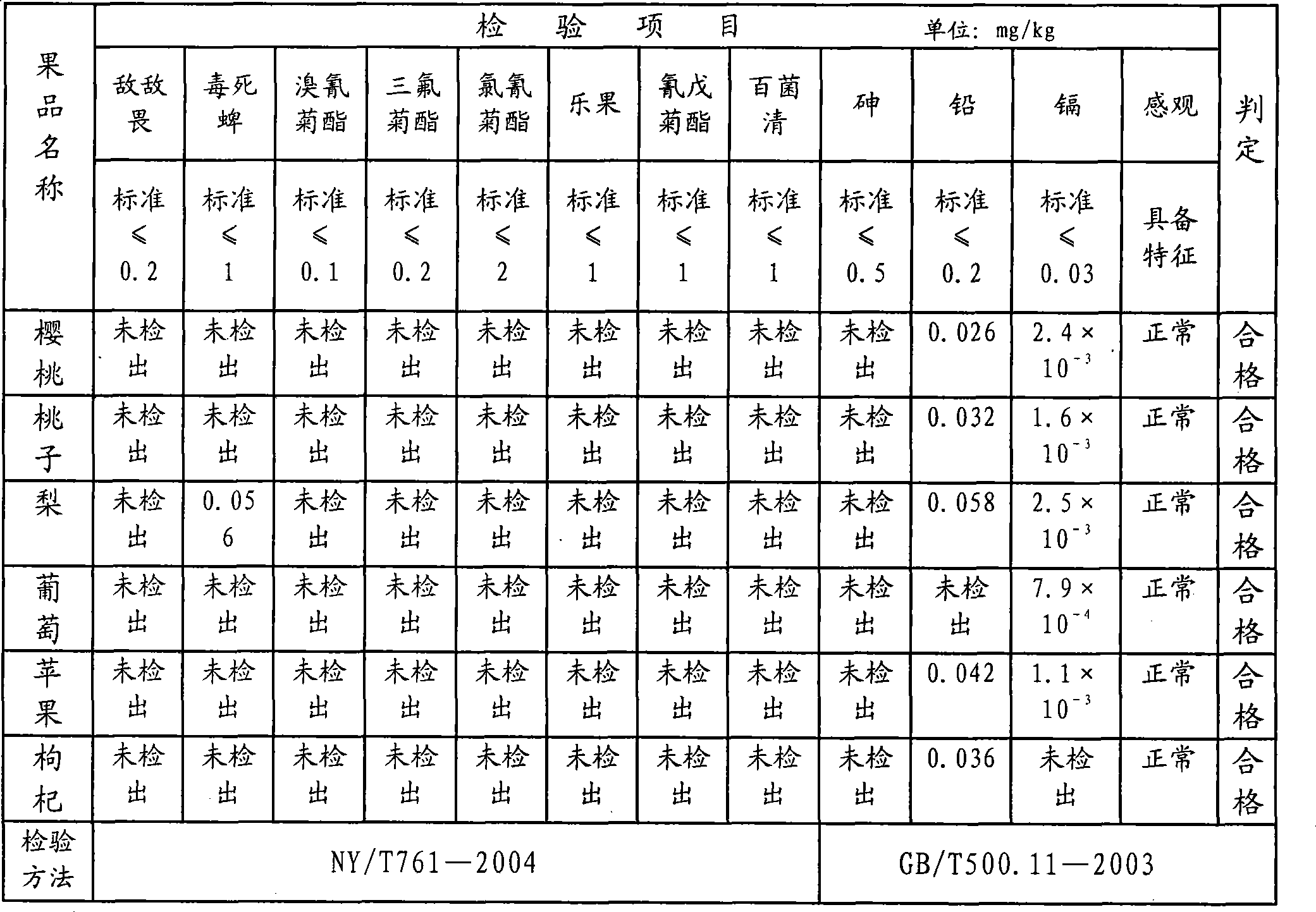 Bird driving composition and colloid mixture thereof, suspending agent and preparation method thereof