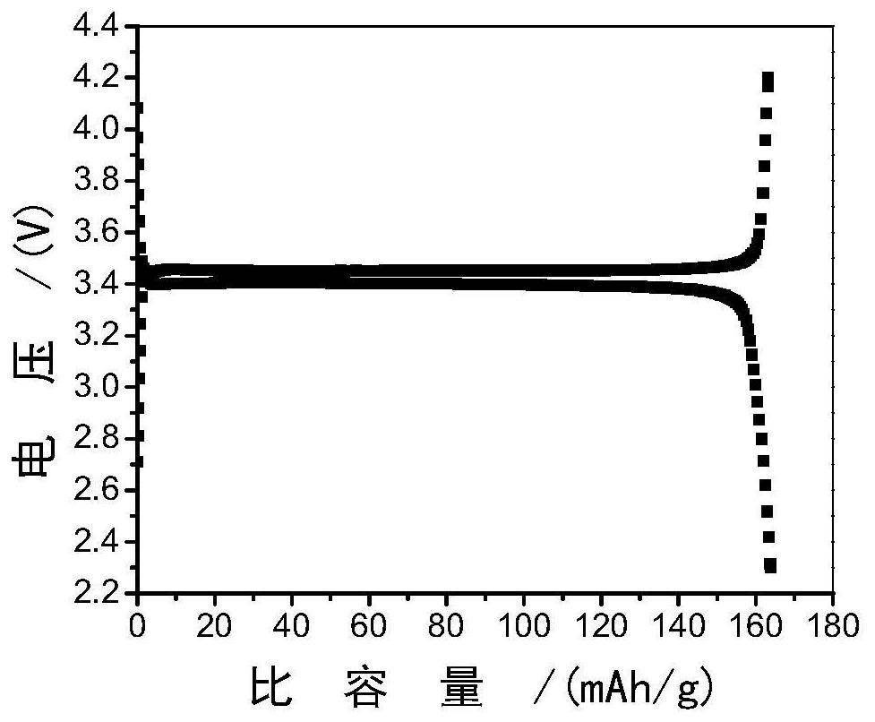 A carbon coating method of hydrothermal lithium iron phosphate