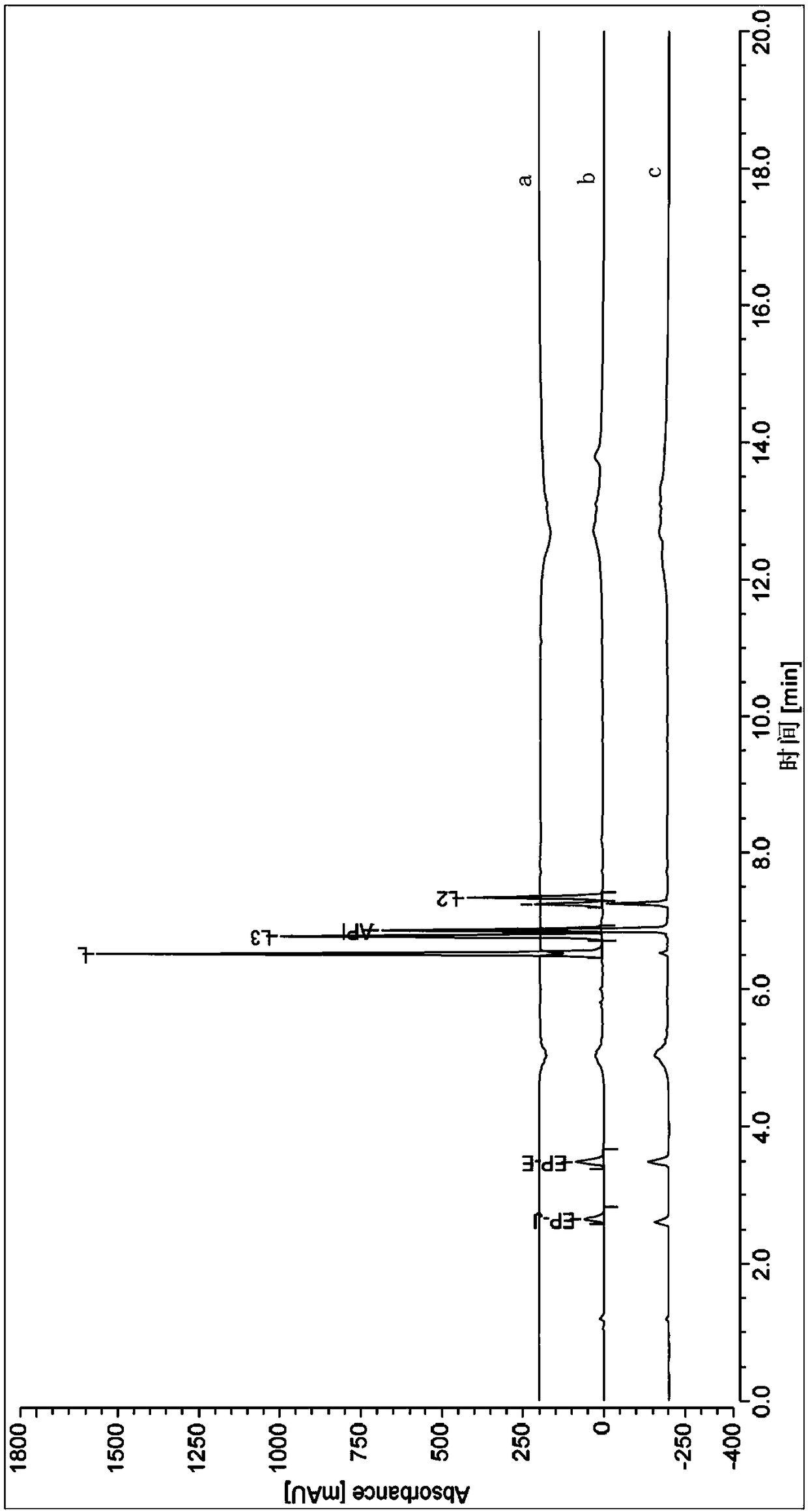 Cefazolin sodium alkali degraded impurity compounds as well as preparation method and application thereof