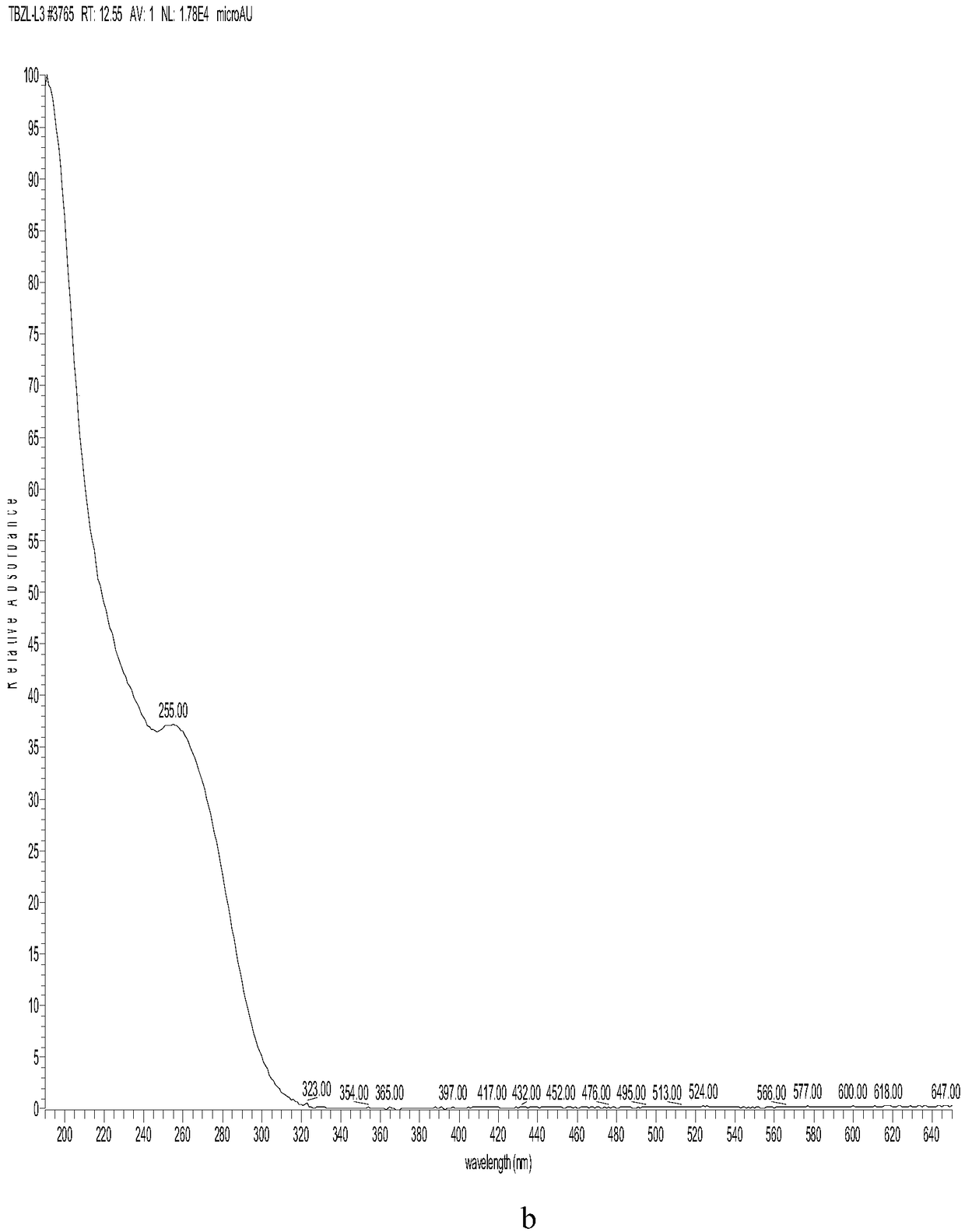 Cefazolin sodium alkali degraded impurity compounds as well as preparation method and application thereof