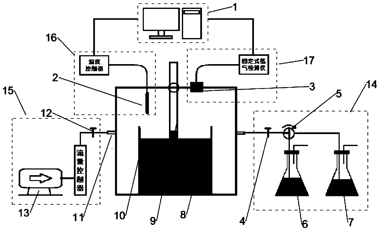 Continuous measuring device and method for ammonia gas releasing amount in concrete