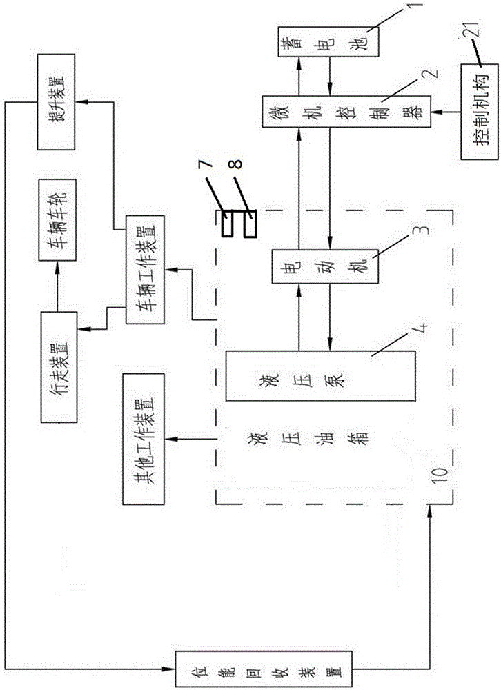 Full-hydraulic electric stacking forklift