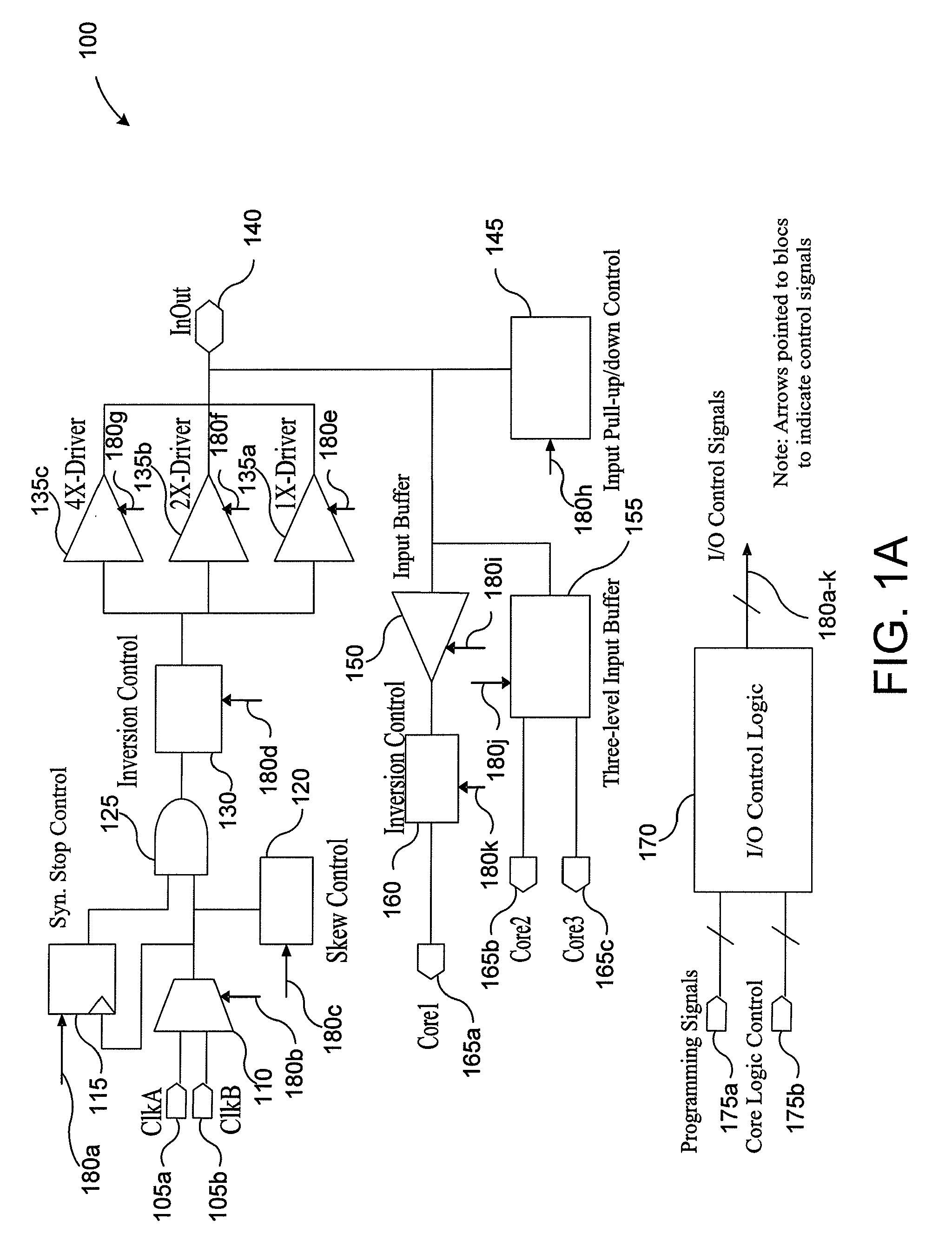 Programmable io architecture