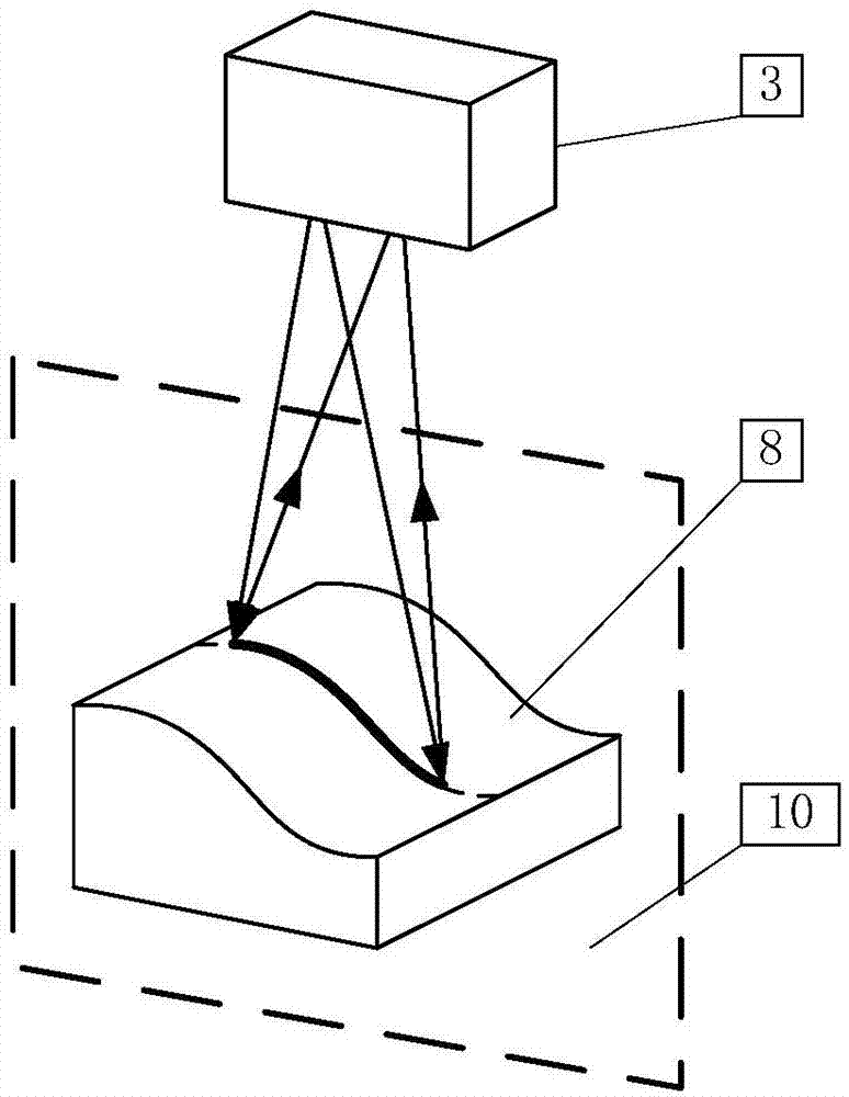 Scanning measurement robot detection method allowing precision to be irrelevant to robot