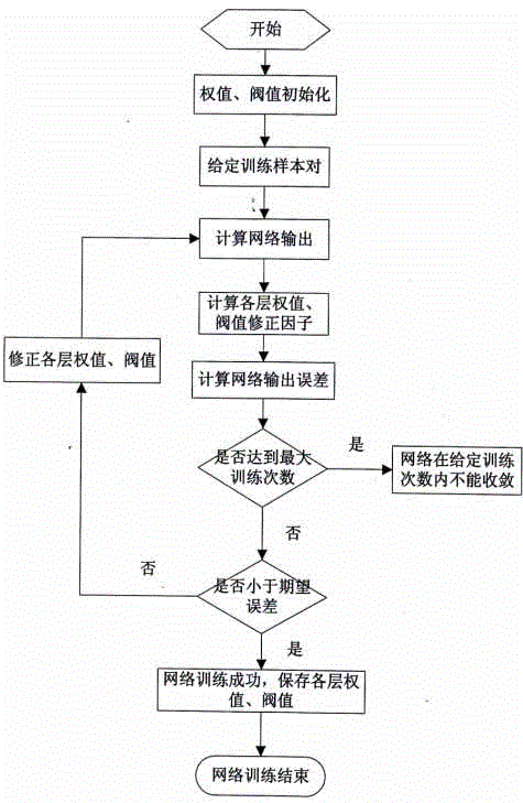 Method for calculating position of highest temperature point of postweld heat treatment of 9-12% Cr martensitic heat-resistant steel vertical arrangement pipeline