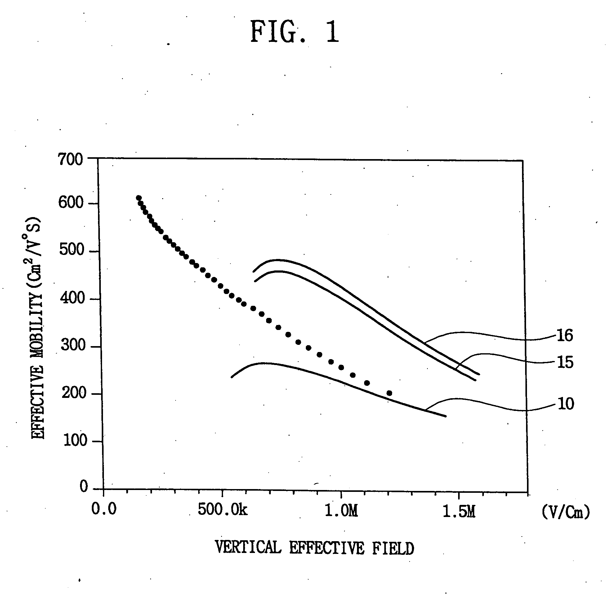 Semiconductor device with different lattice properties