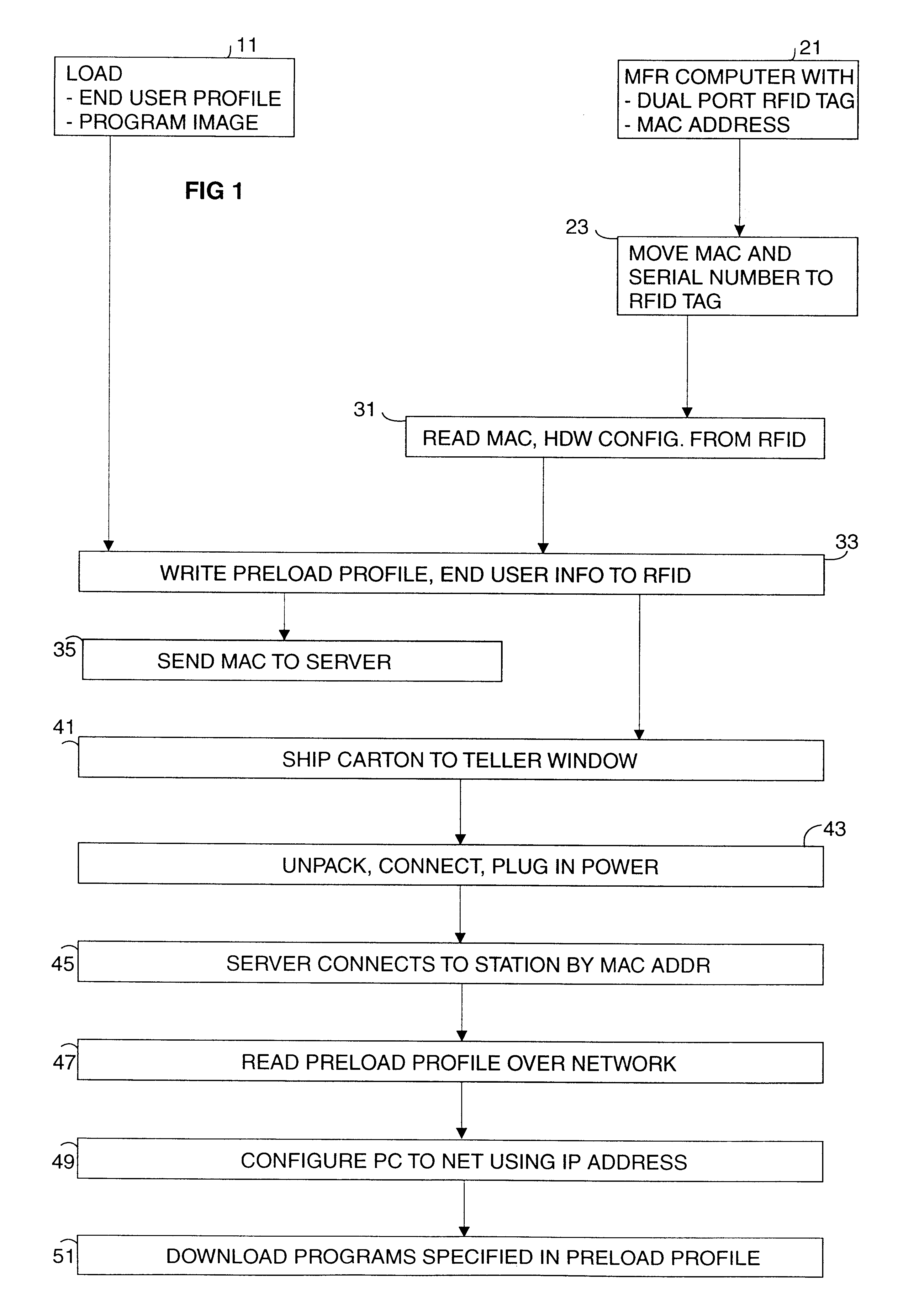 Method and economical direct connected apparatus for deploying and tracking computers