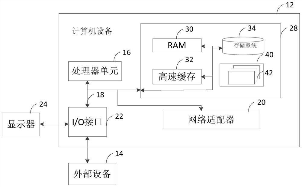 Digital twinning service method and system for people in industrial field