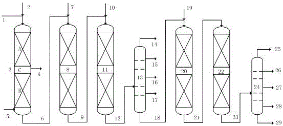 Hydrogenation method for lubricating base oil production from inferior raw materials