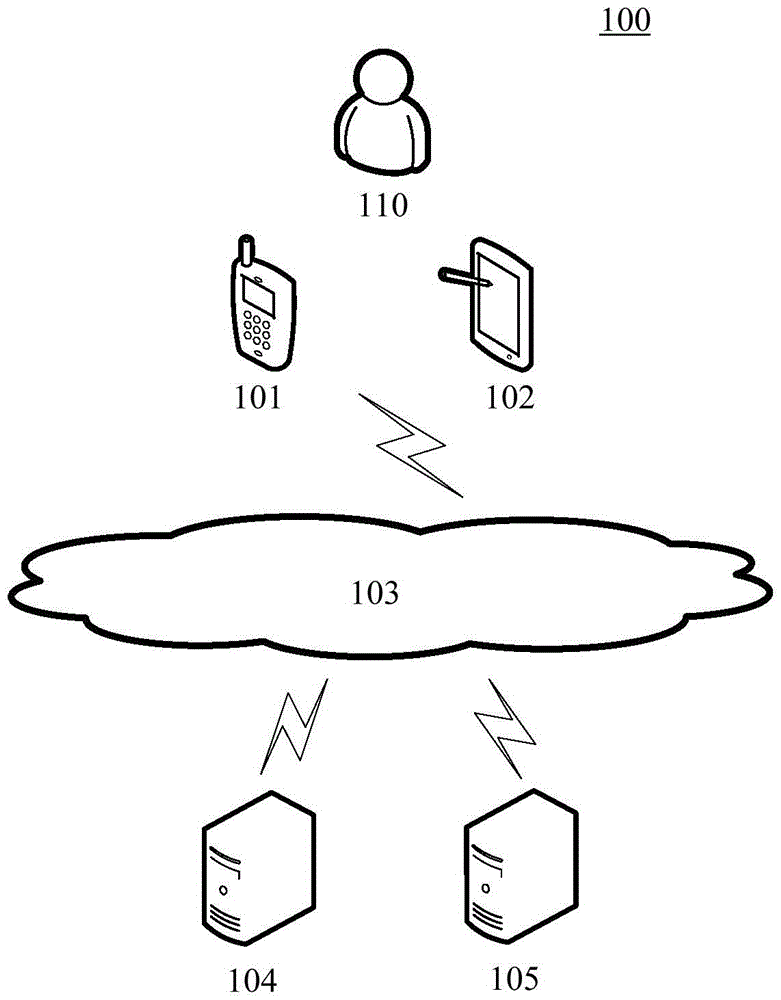 Cross-application information obtaining method and device