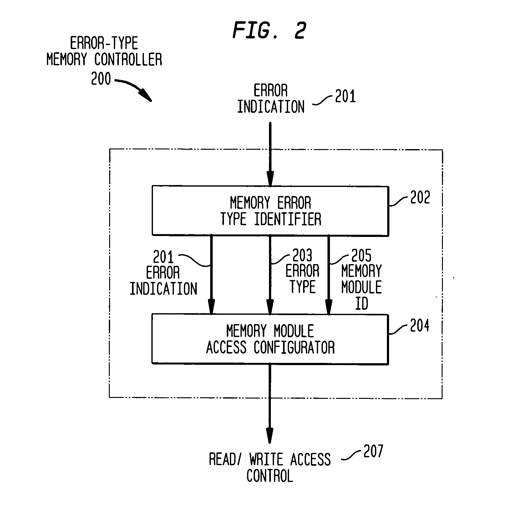 Restoring access to a failed data storage device in a redundant memory system