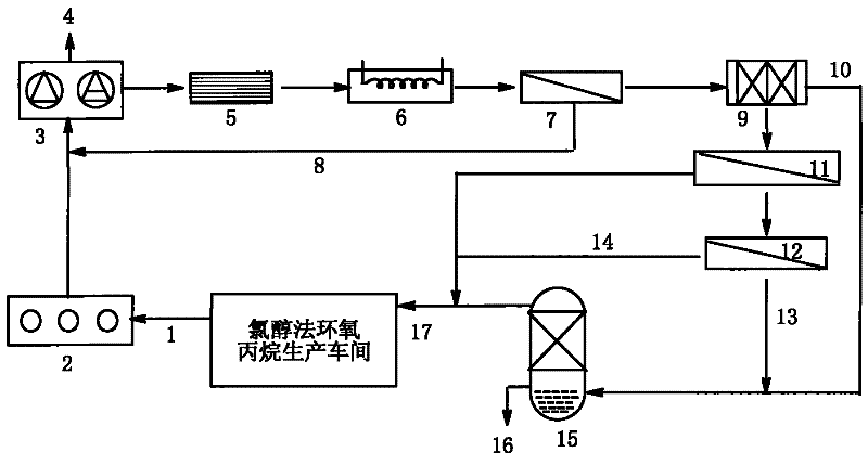 Process for treating saponification wastewater by chlorohydrination