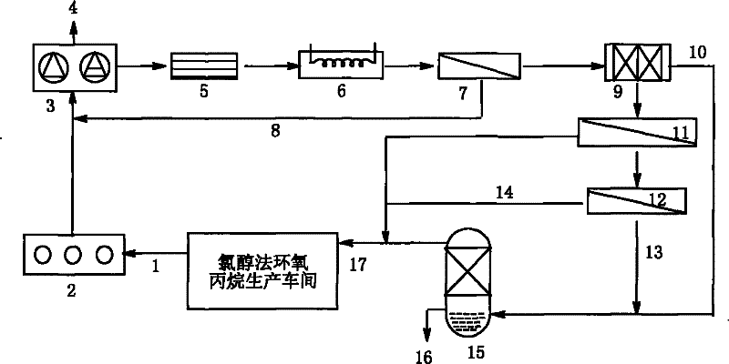 Process for treating saponification wastewater by chlorohydrination