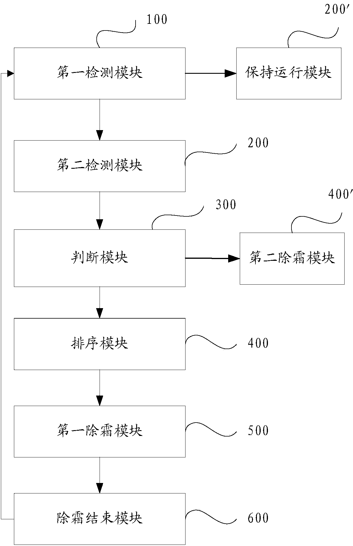 Defrosting control method and system of heat pump air-conditioning unit