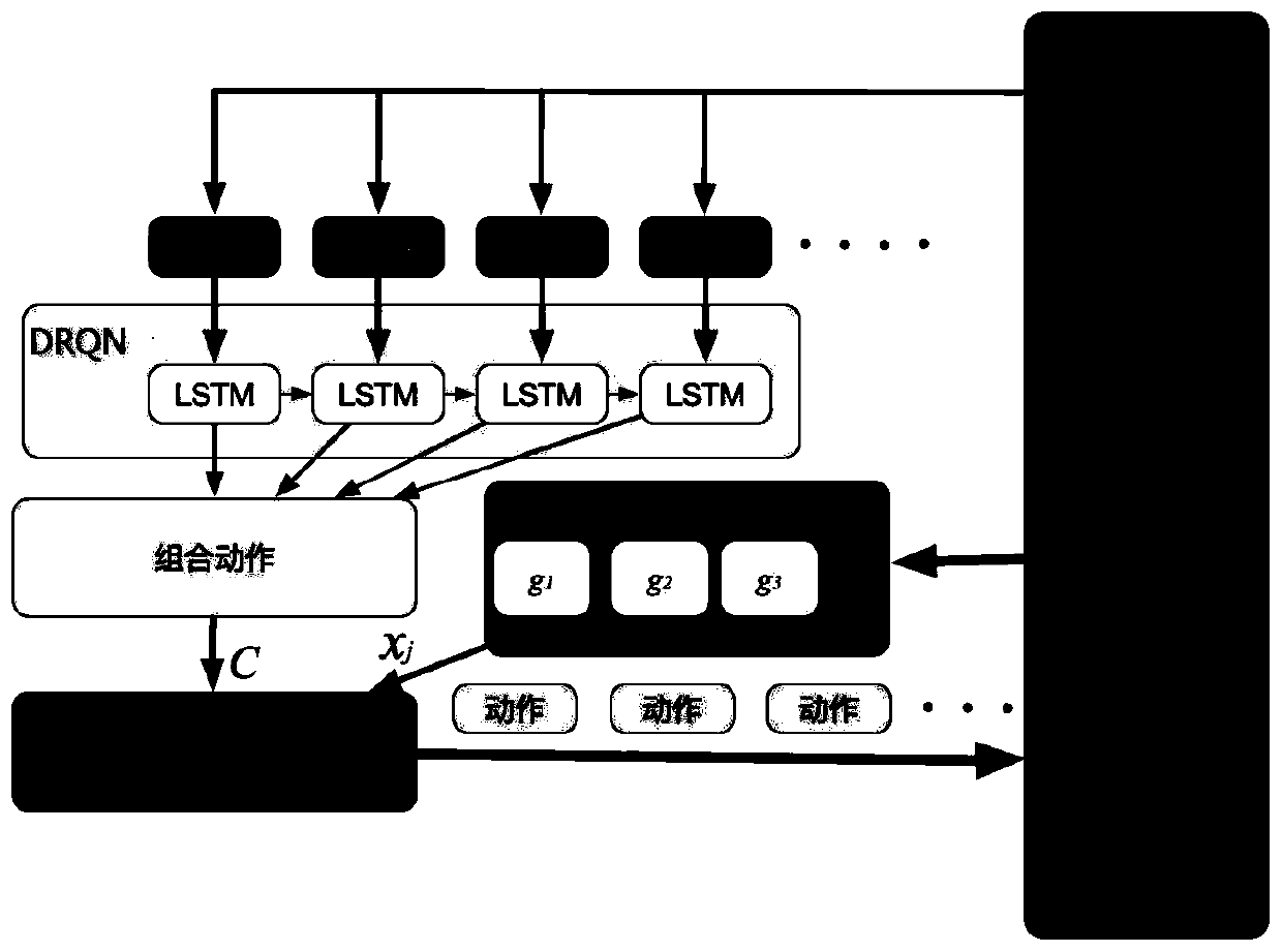 Method or equipment for controlling agent