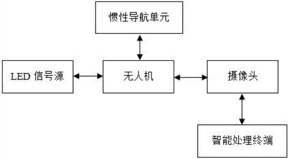 UAV collaboration SLAM method based on visible light visual communication