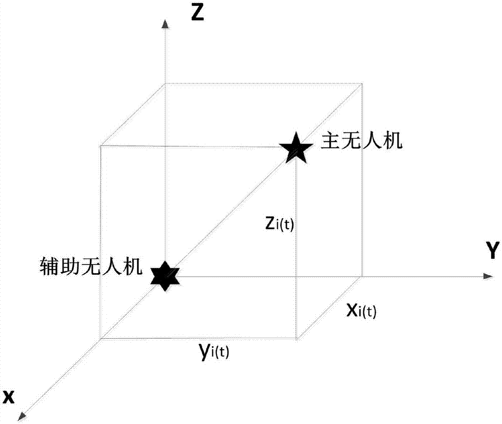 UAV collaboration SLAM method based on visible light visual communication