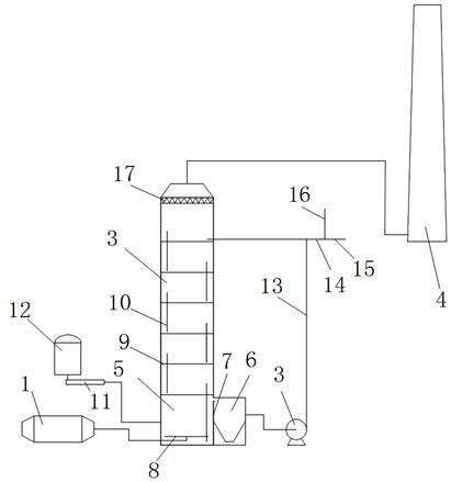 A sludge drying tail gas treatment system and process