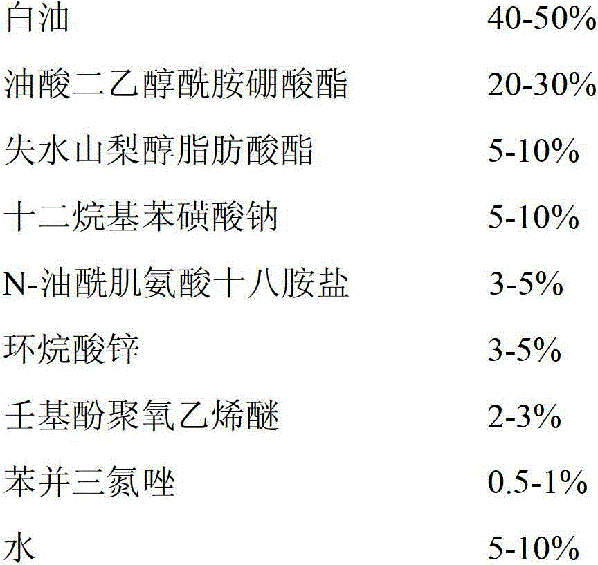 Environment-friendly long-life emulsified antirust agent and preparation method thereof