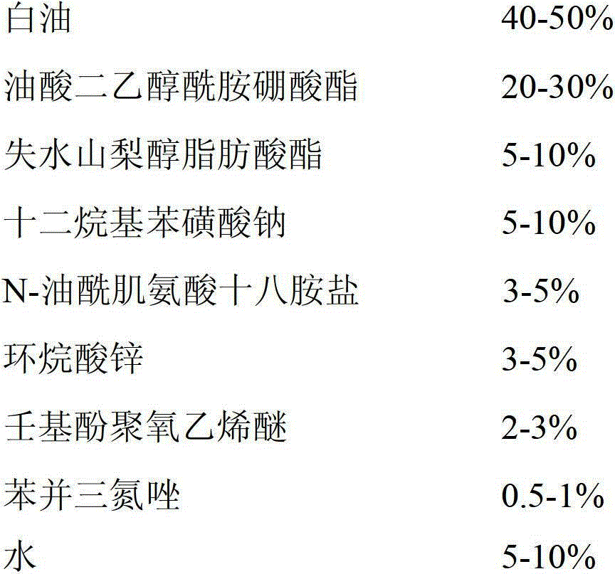 Environment-friendly long-life emulsified antirust agent and preparation method thereof