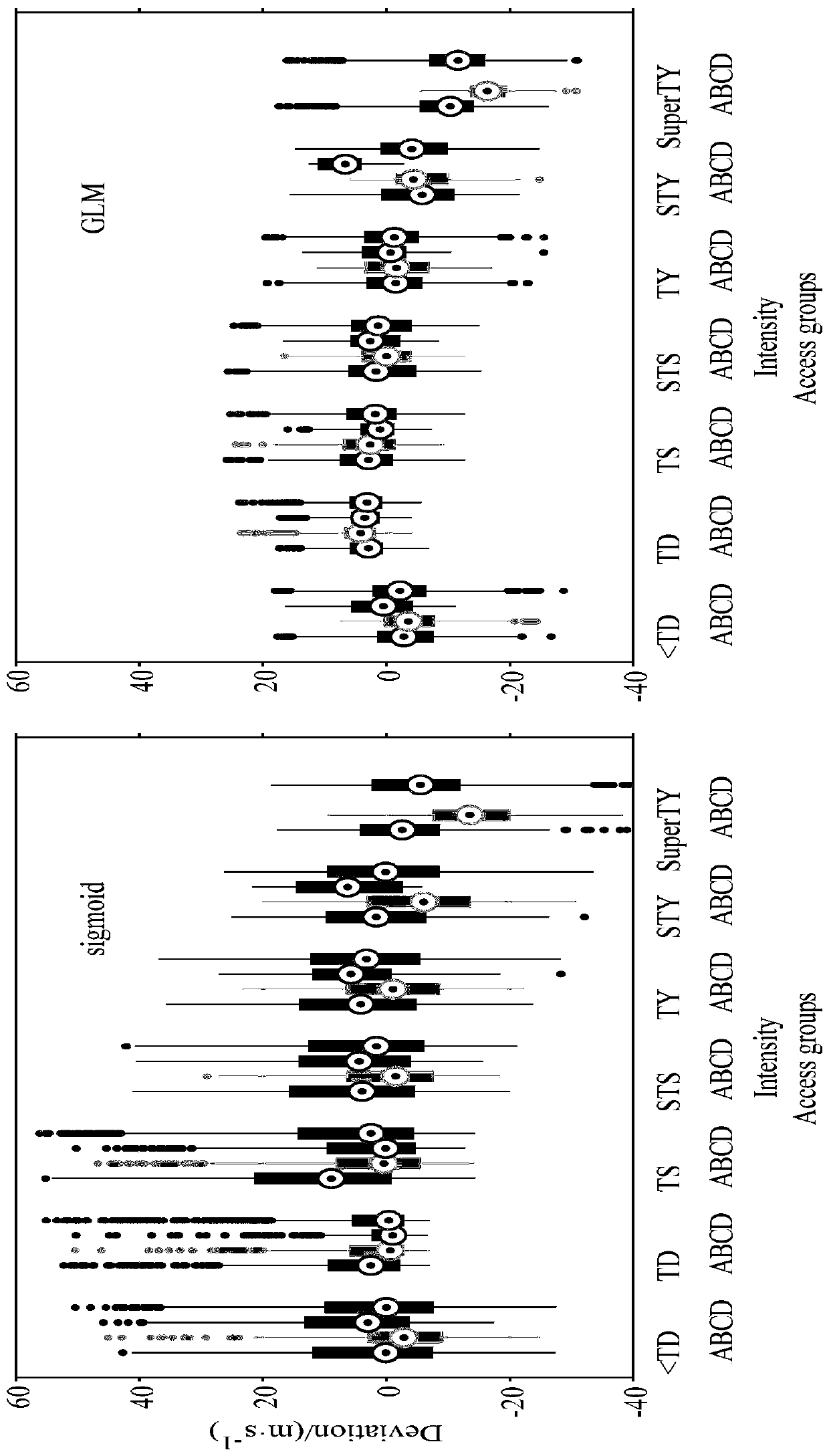 Tropical cyclone objective intensity determination method based on multi-factor generalized linear model