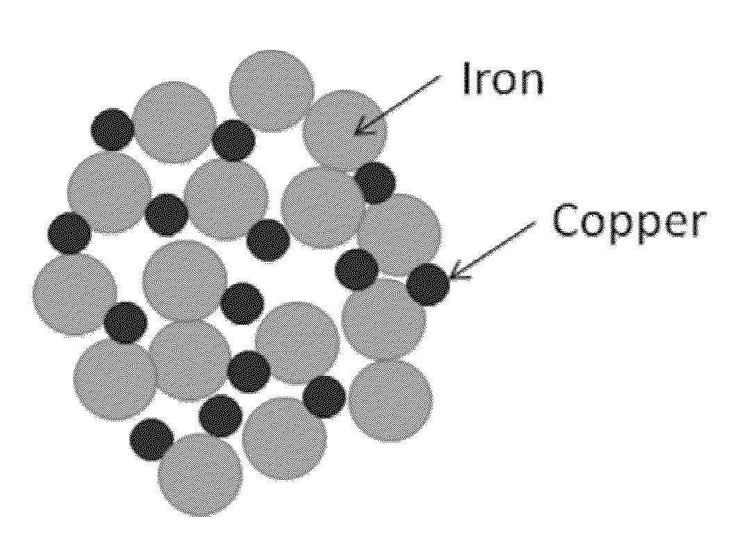 Iron copper compositions for fluid purification