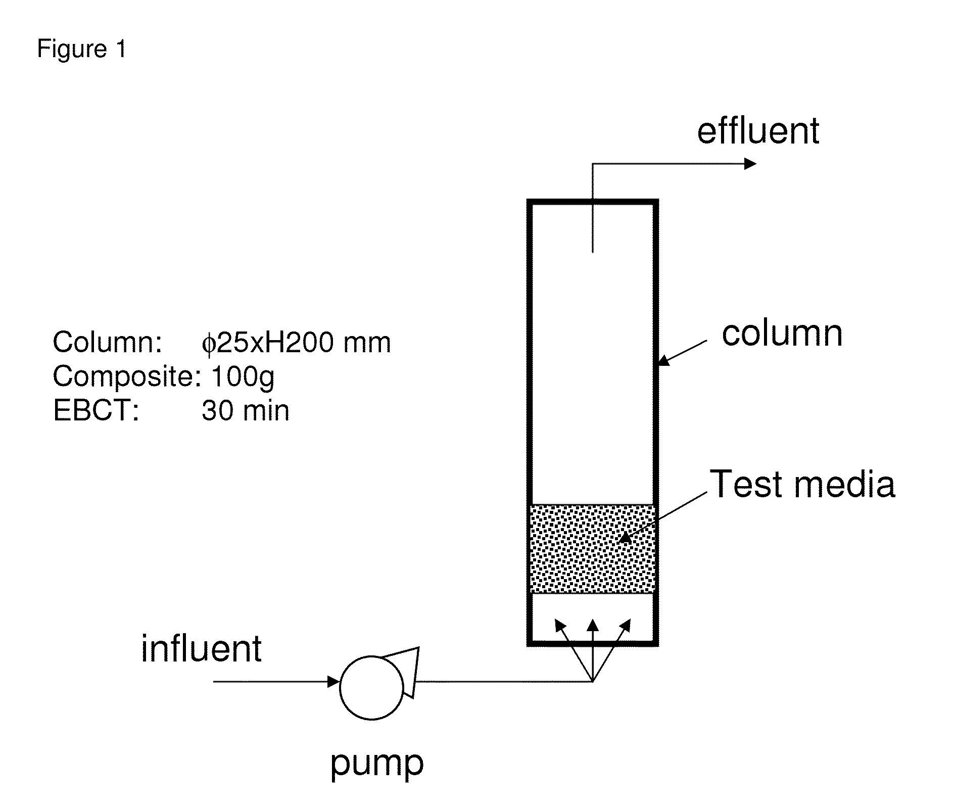 Iron copper compositions for fluid purification