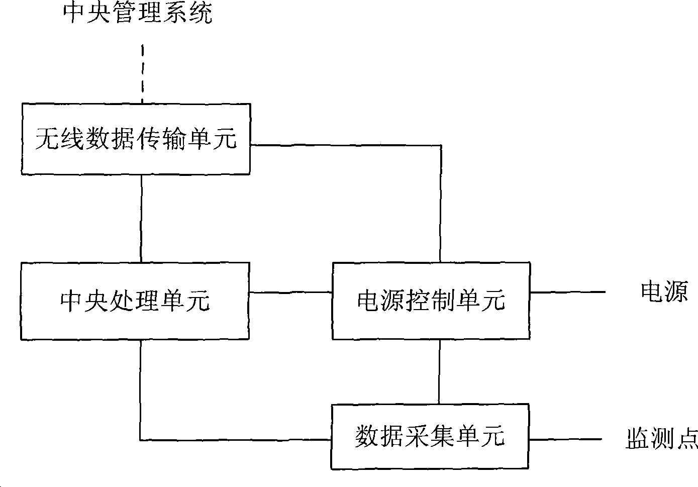 Data acquisition and monitor control system terminal acquisition equipment