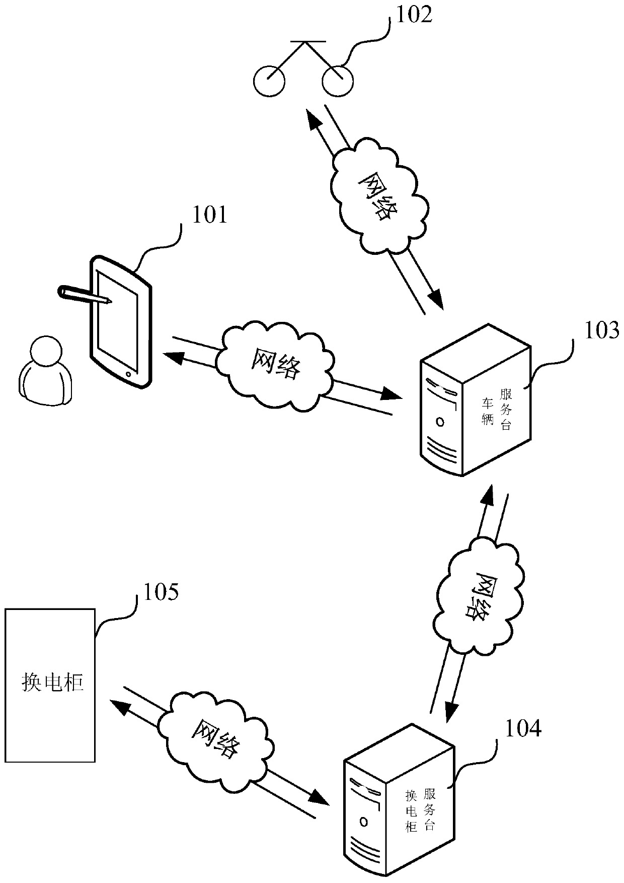 Vehicle battery replacement method and device, computer equipment and readable storage medium