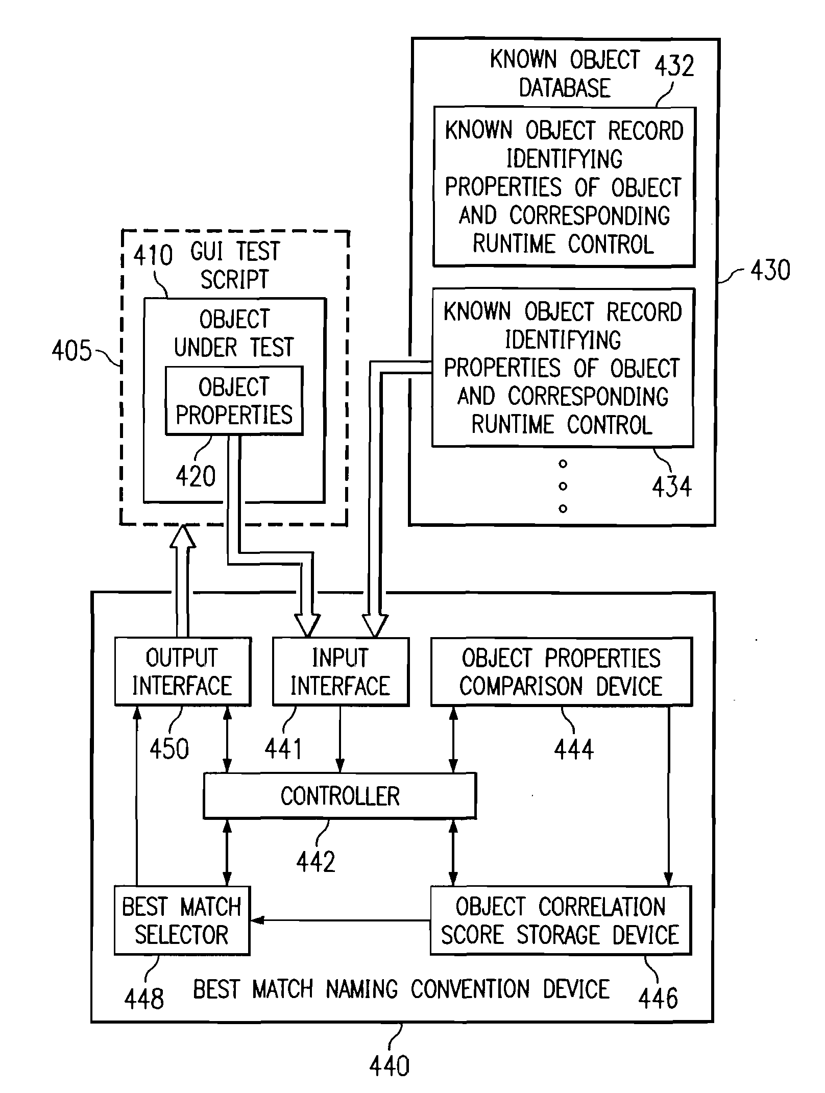 Topological Best Match Naming Convention Apparatus and Method for Use in Testing Graphical User Interfaces