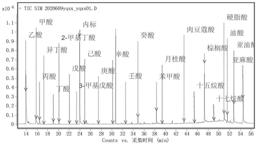 Method for determining volatile and semi-volatile organic acids in cigarette mainstream smoke