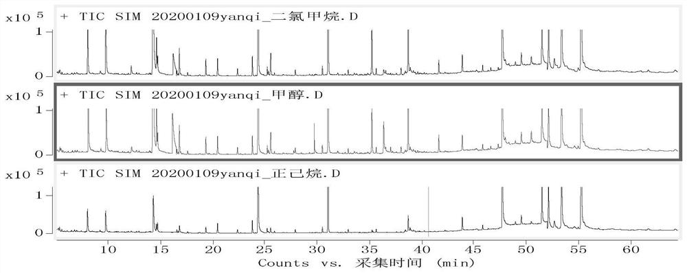 Method for determining volatile and semi-volatile organic acids in cigarette mainstream smoke