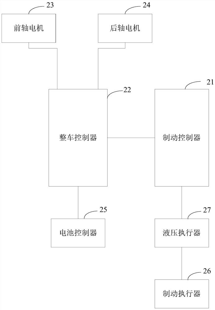 Braking energy recovery control method, system, device, vehicle and storage medium