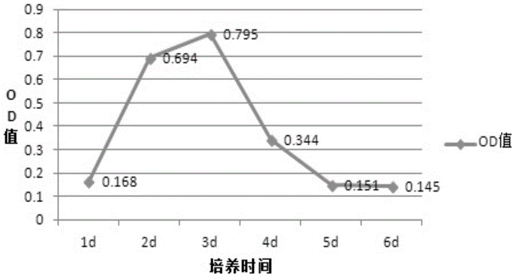 Culture medium for preparing tetanus toxin and application thereof