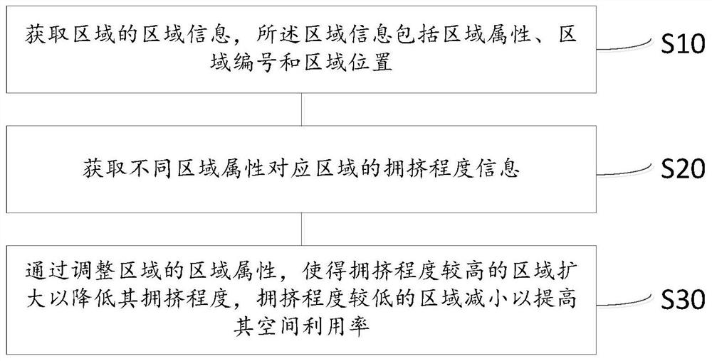 Region-based parking service and management method and system