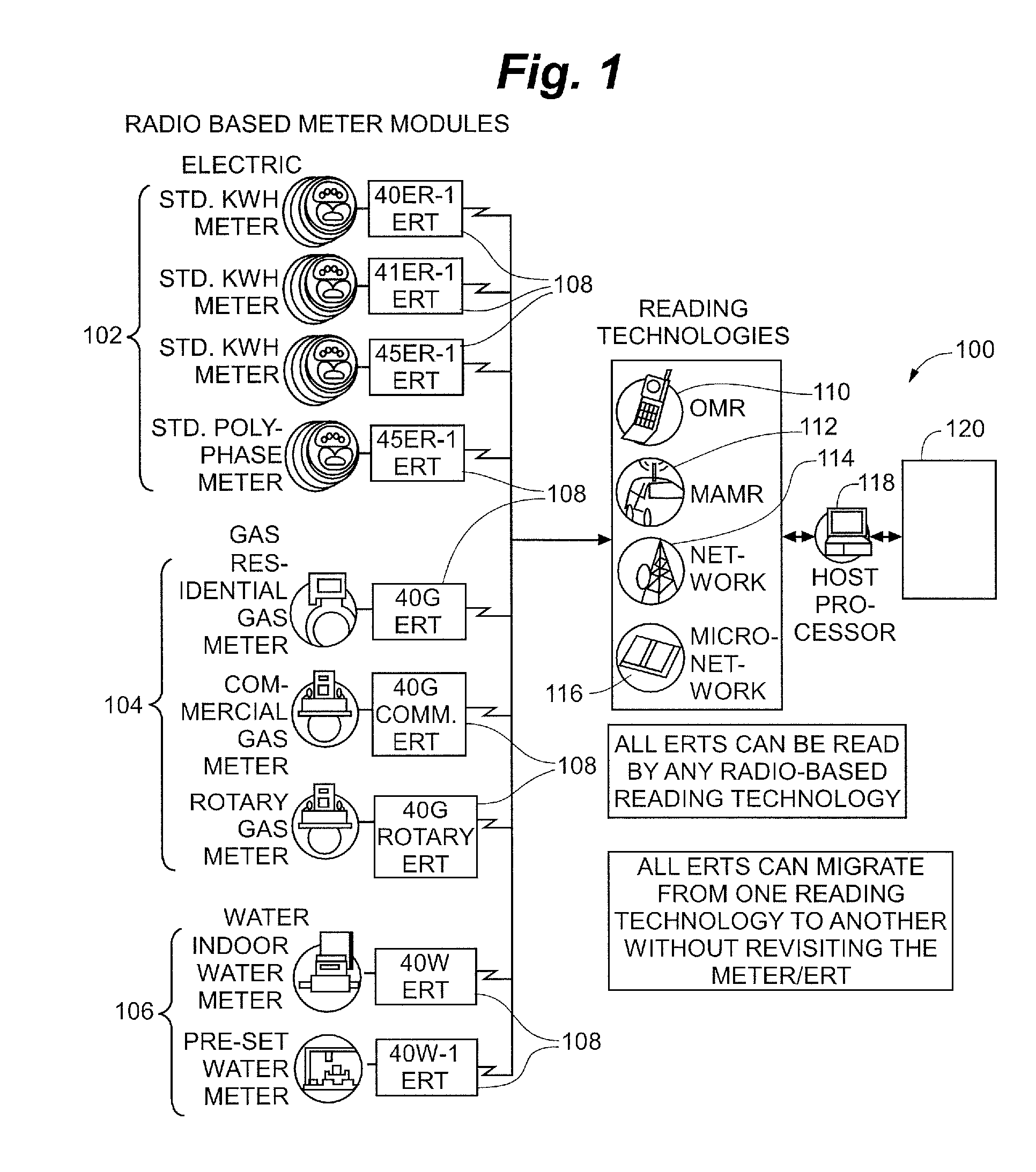 Automatic detection of unusual consumption by a utility meter