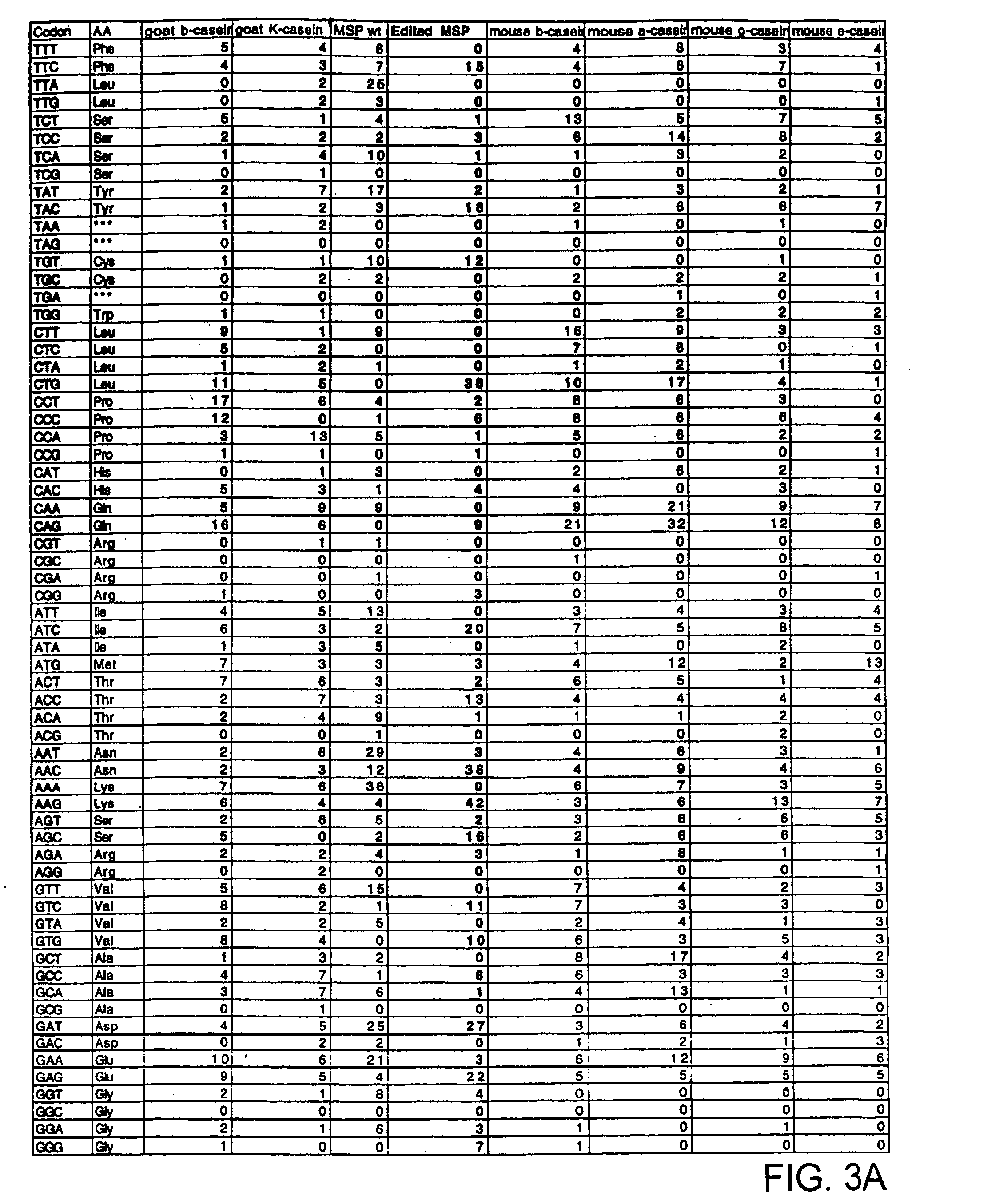 Method of purifying recombinant MSP 1-42 derived from Plasmodium falciparum