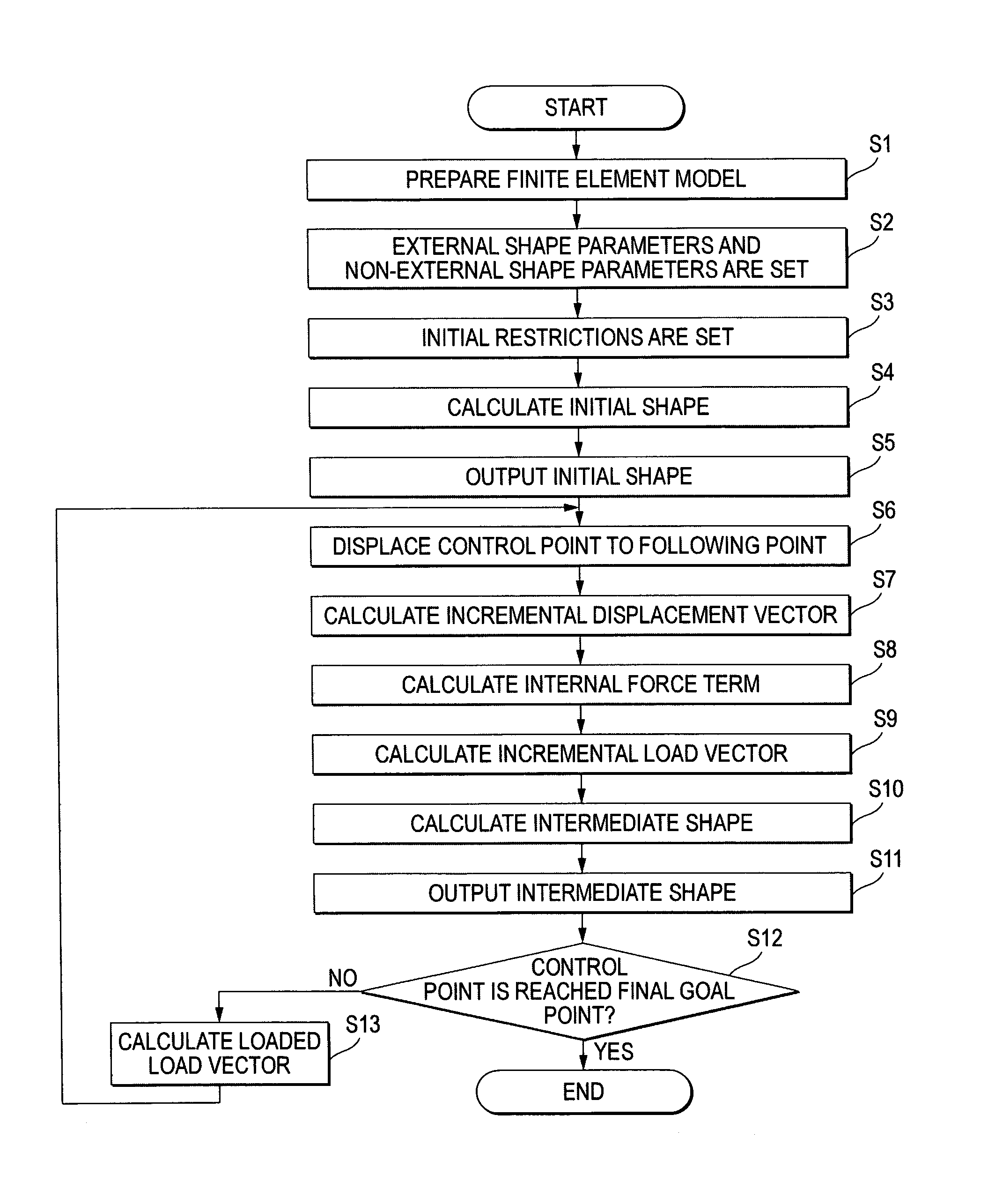 Method of calculating predictive shape of wire structure, calculation apparatus, and computer-readable recording medium