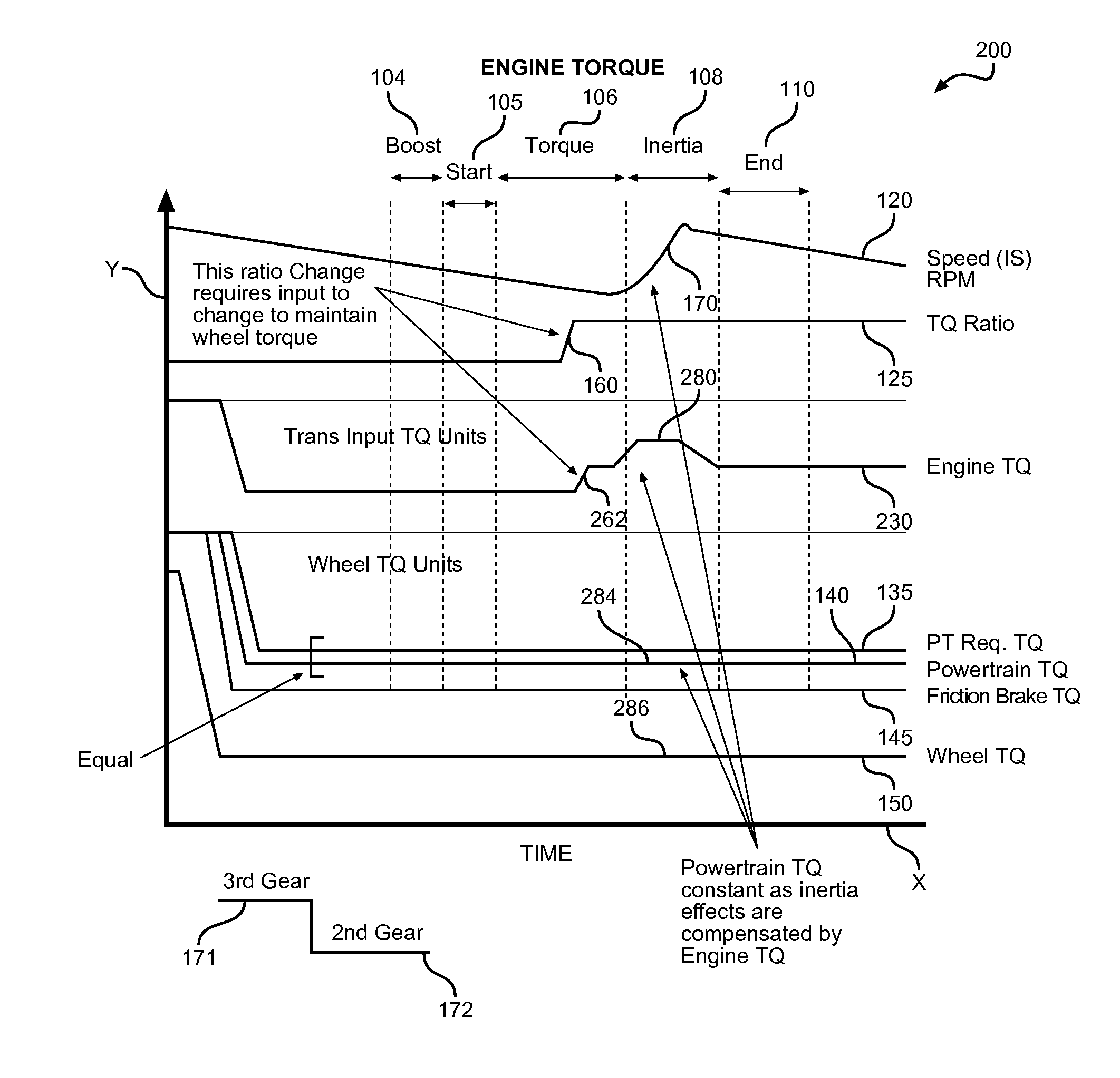 Torque modulation in a hybrid vehicle downshift during regenerative braking