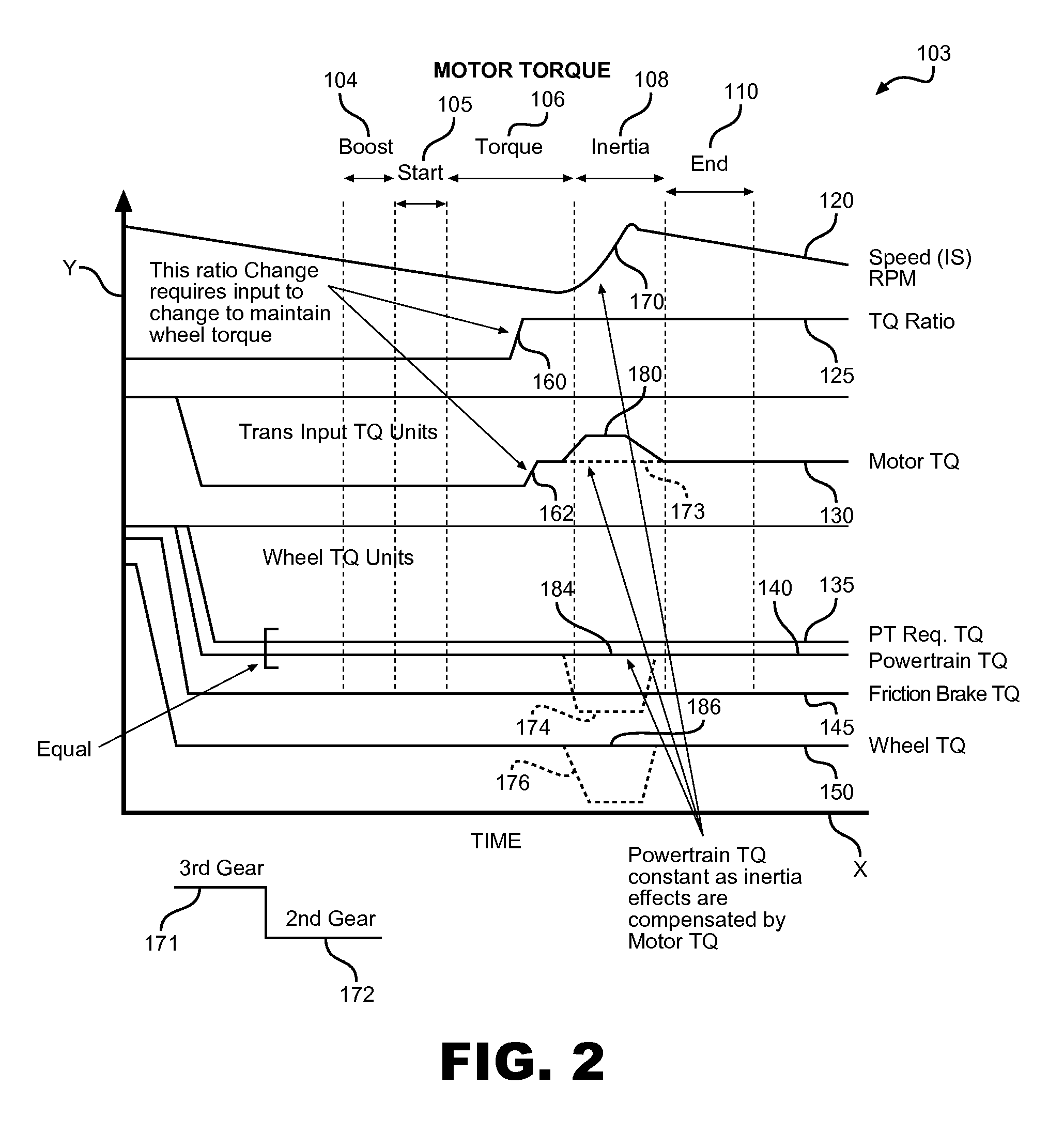 Torque modulation in a hybrid vehicle downshift during regenerative braking