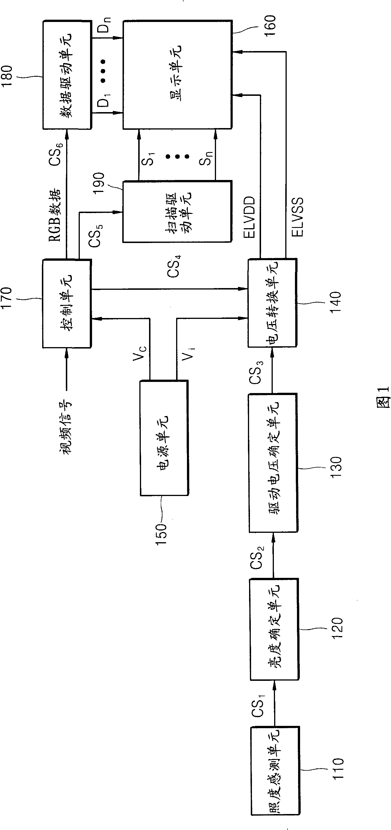 Organic light emitting diode (OLED) display and a method of driving the same