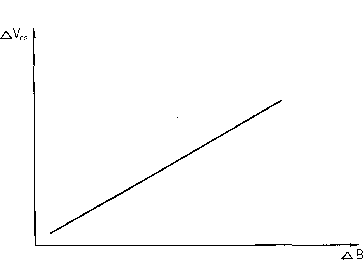 Organic light emitting diode (OLED) display and a method of driving the same