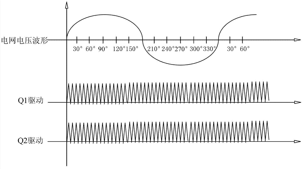 Silicon controlled rectifier driving method and device