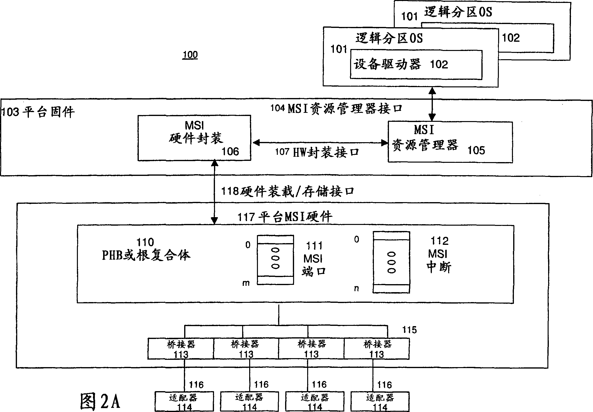 Method and device for managing information transmission interruption resources