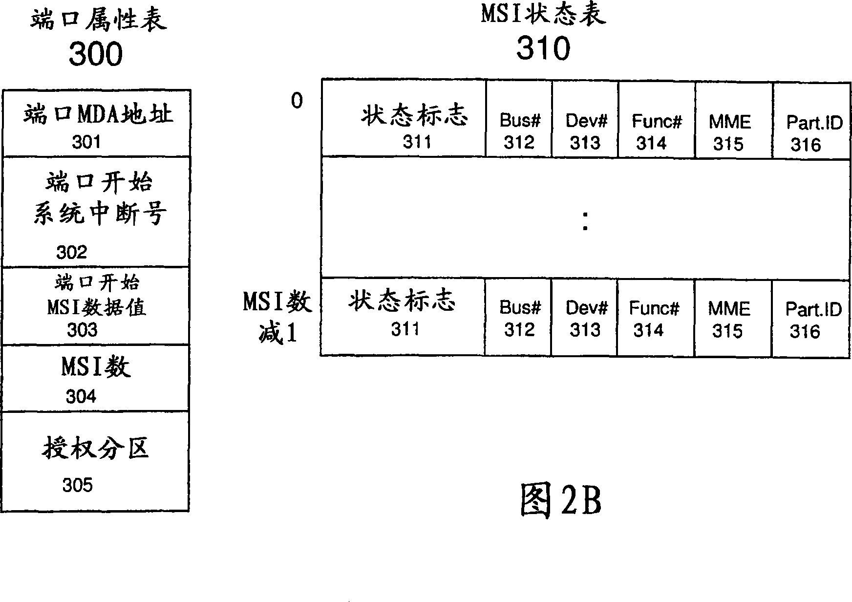 Method and device for managing information transmission interruption resources