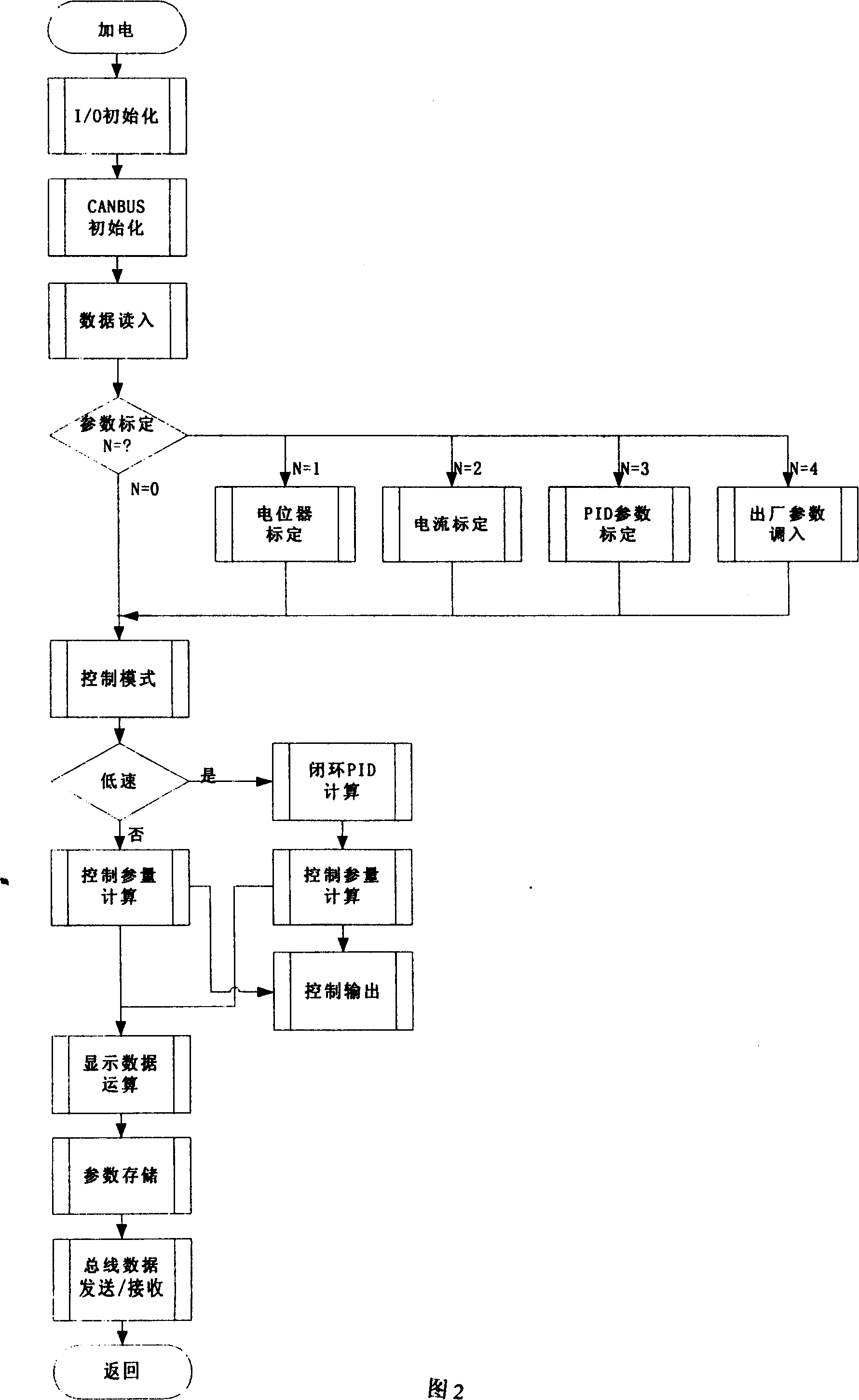 Intelligent control system for paving machine