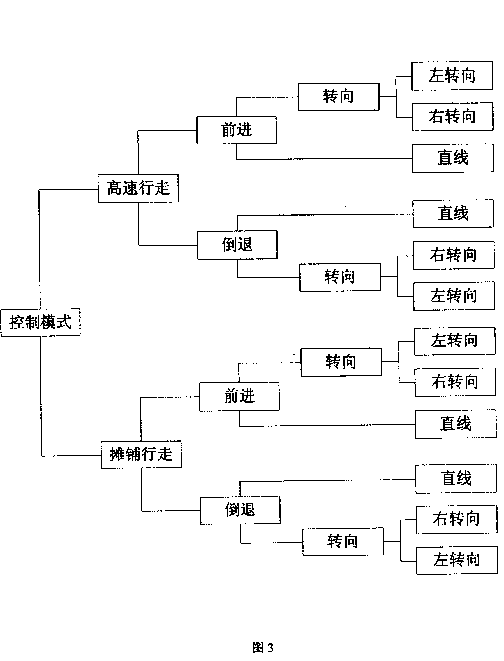 Intelligent control system for paving machine