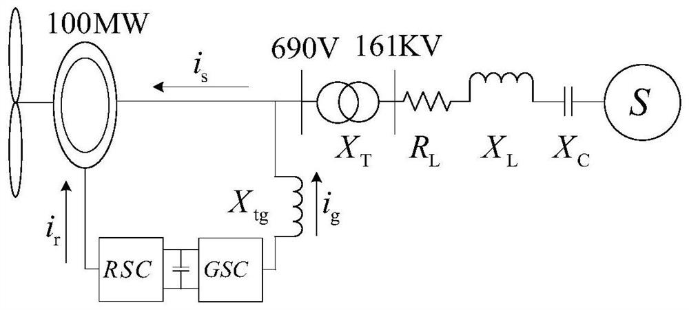 Method for suppressing subsynchronous oscillation of doubly-fed wind power plant based on analog inductance