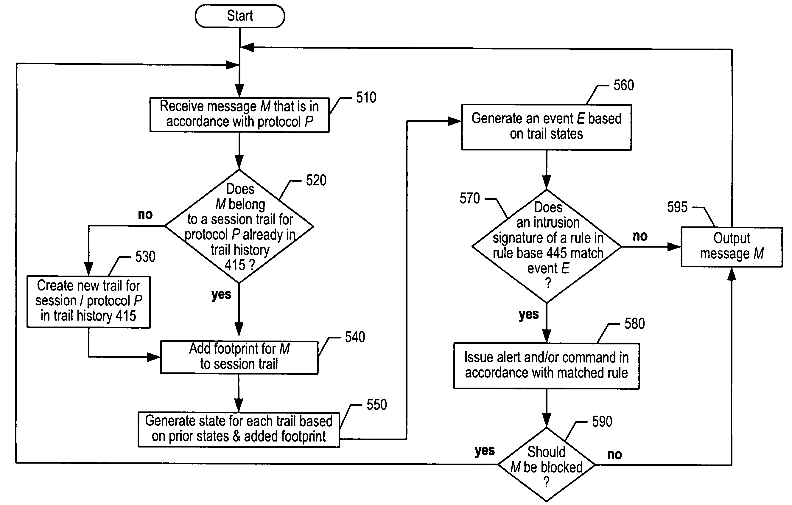 Stateful and cross-protocol intrusion detection for voice over IP