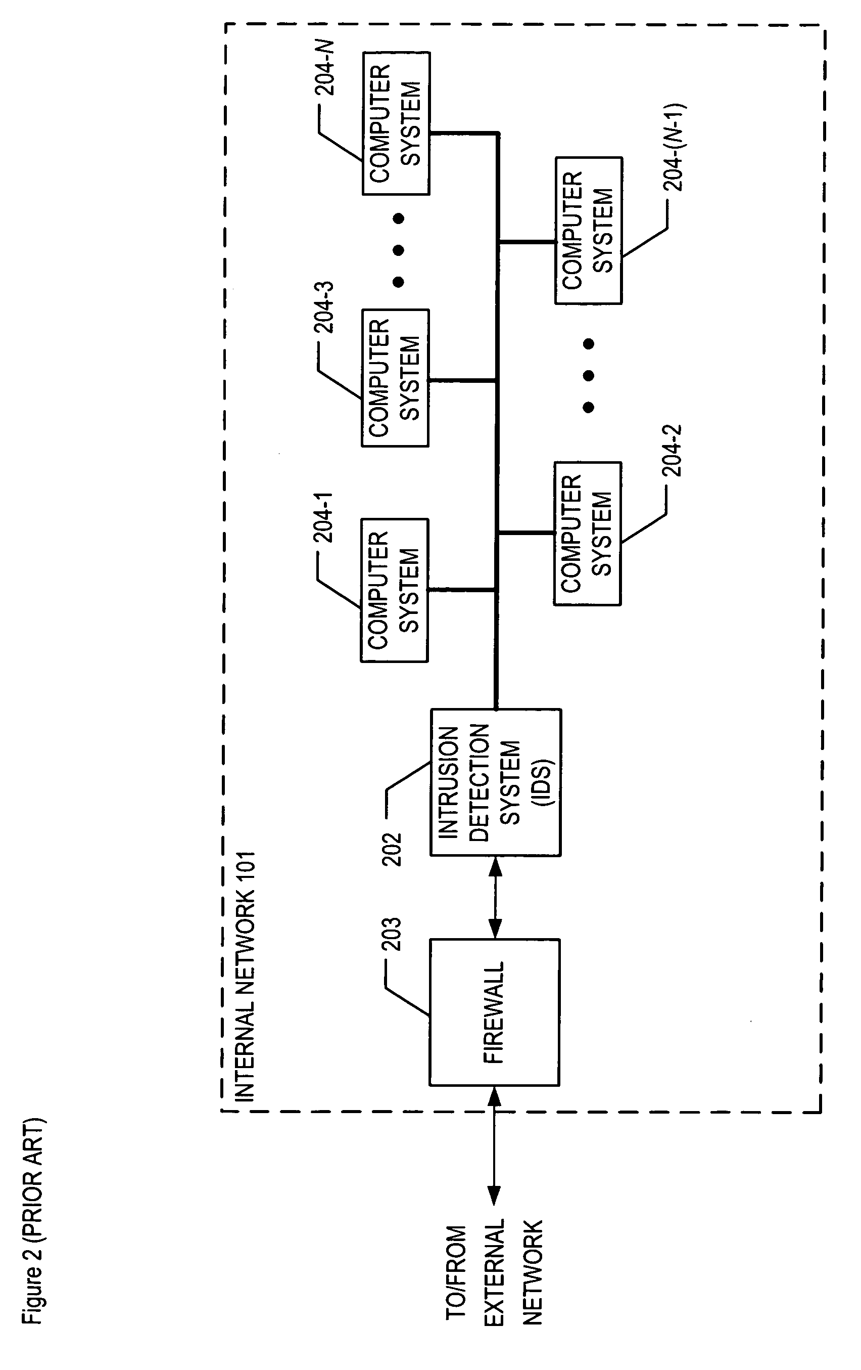 Stateful and cross-protocol intrusion detection for voice over IP